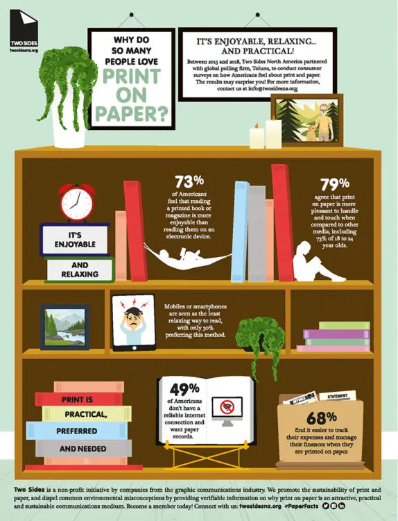page 2 Why Do So Many People Love Print On Paper, Canon two sides, Office Solutions & Services