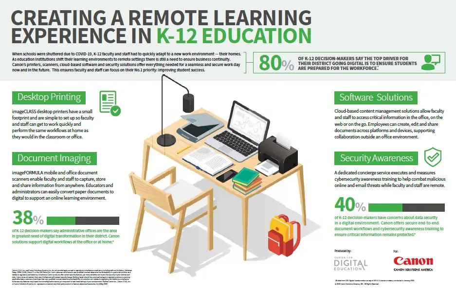 Canon, education, K12, Remote Learning, Office Solutions & Services