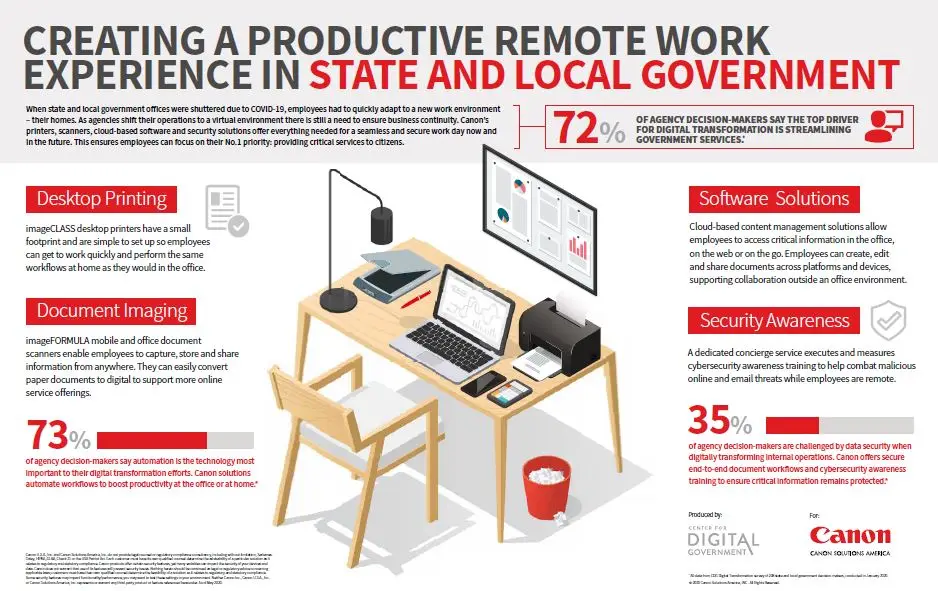 Canon, Creating A Productive Remote Work Experience, Office Solutions & Services