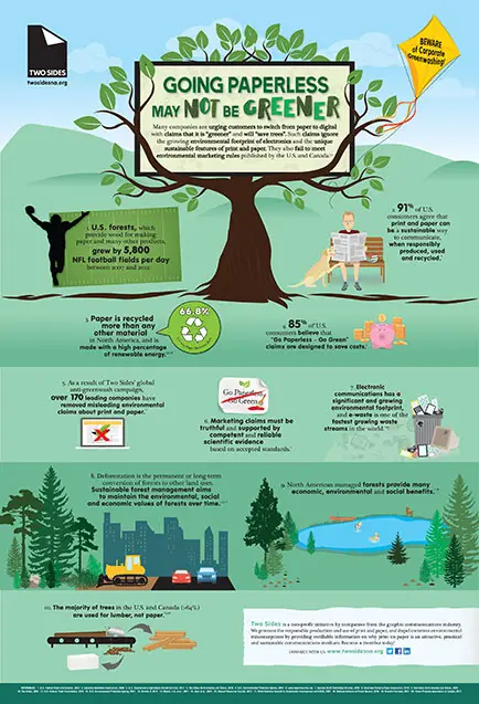 Going Paperless, Canon, two sides, Office Solutions & Services