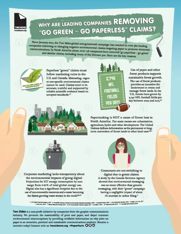 Infographic, Go Green, Go Paperless, Canon, two sides, Office Solutions & Services
