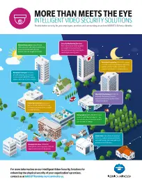 Intelligent Video Security Solutions, Konica Minolta, Office Solutions & Services