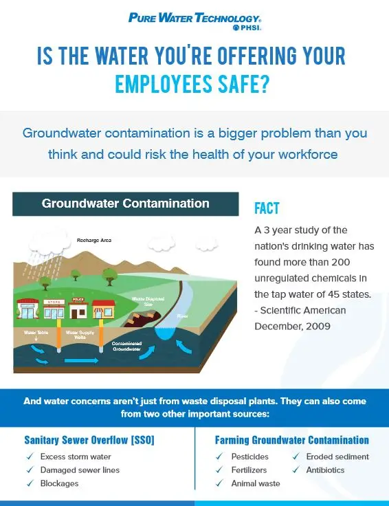 Safe Water, Pure Water, Office Solutions & Services
