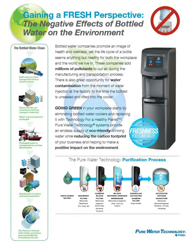 Negative Effects Of Bottled Water, pure water, Office Solutions & Services