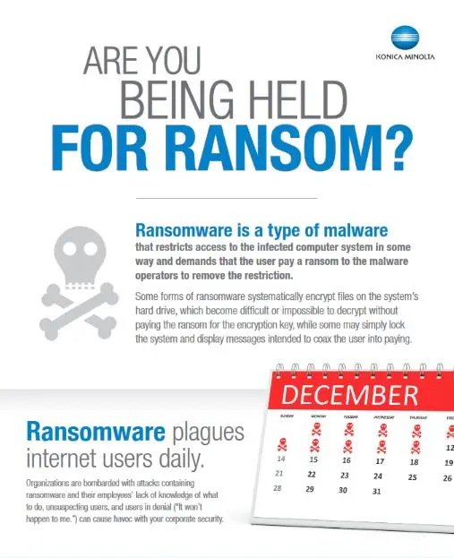 Ransomware, Infographic, Konica-Minolta, Office Solutions & Services