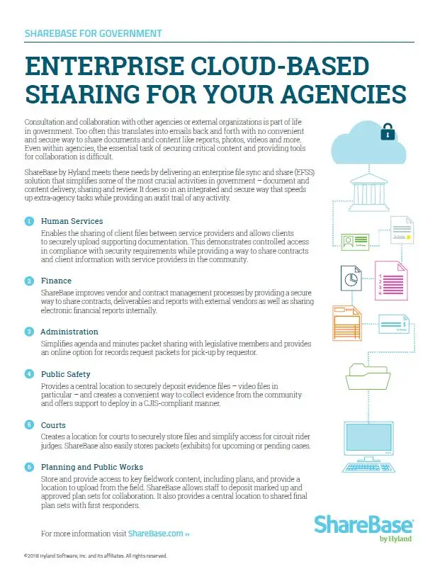 ShareBase, Government, Kyocera, Software, Document Management, Office Solutions & Services