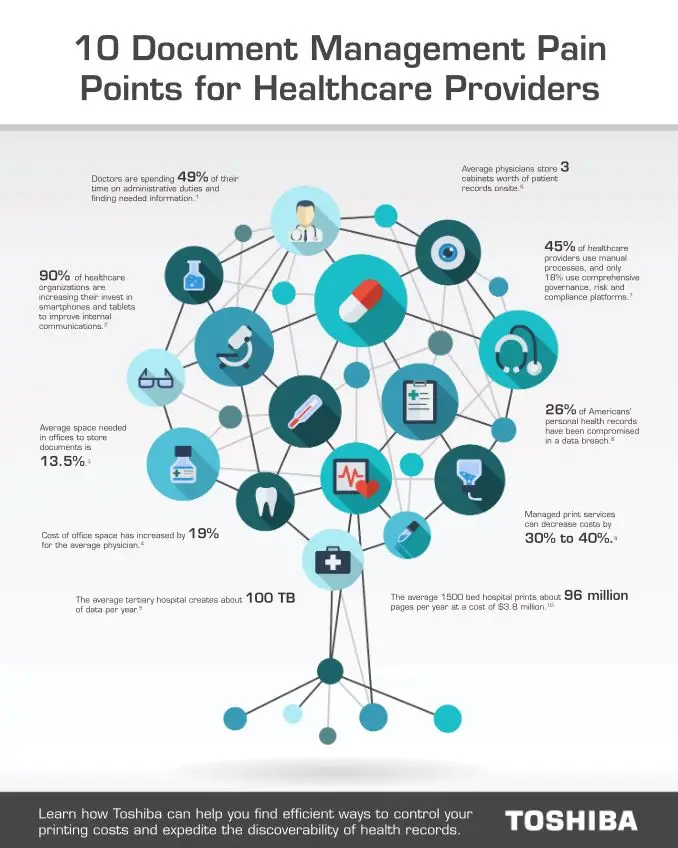 10 Document Pain Points For Healthcare Cover, Industry Solutions, Vertical Markets, Toshiba, Office Solutions & Services
