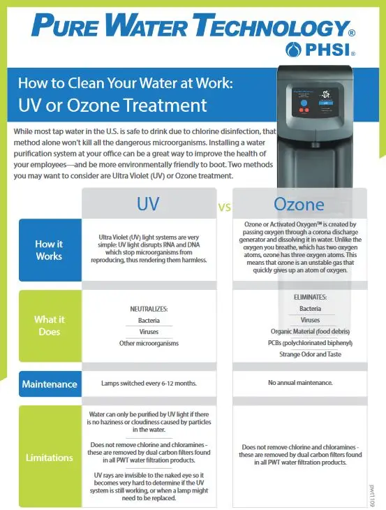 UV Vs Ozone Cover, pure water, Office Solutions & Services