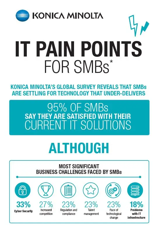 All Covered, IT Pain Points, Infographic, Konica-Minolta, Office Solutions & Services