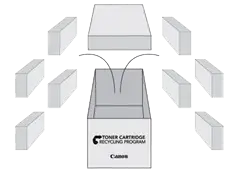 canon, recycle toner, cartridge, Office Solutions & Services