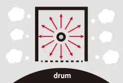 Conventional Machine Drum, Kyocera, Environment, Office Solutions & Services