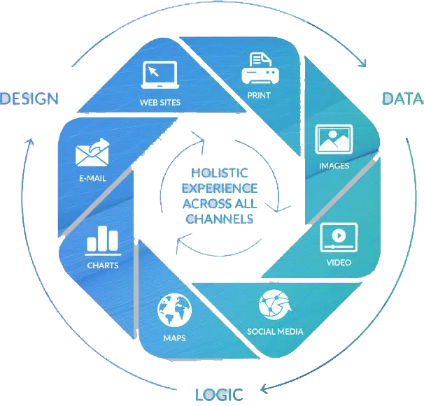 holistic experience across all channels, XMPIE, XM Pie, Xerox, Office Solutions & Services