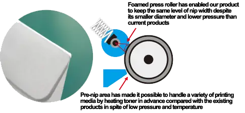 Fixing Unit, Kyocera, Environment, Office Solutions & Services