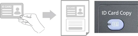 Id Card Copy, Kyocera, Environment, Office Solutions & Services