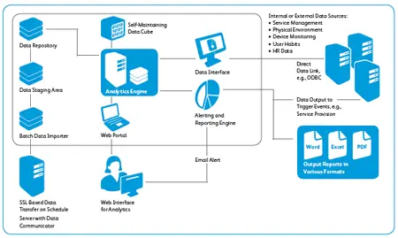 print assessment tool, Xerox, Office Solutions & Services