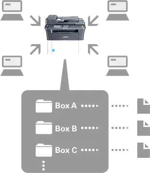 Print Box Function, Kyocera, Environment, Office Solutions & Services