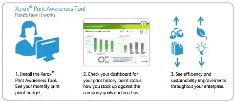 Print awareness tool, MPS, Managed Print Services, Xerox, Office Solutions & Services