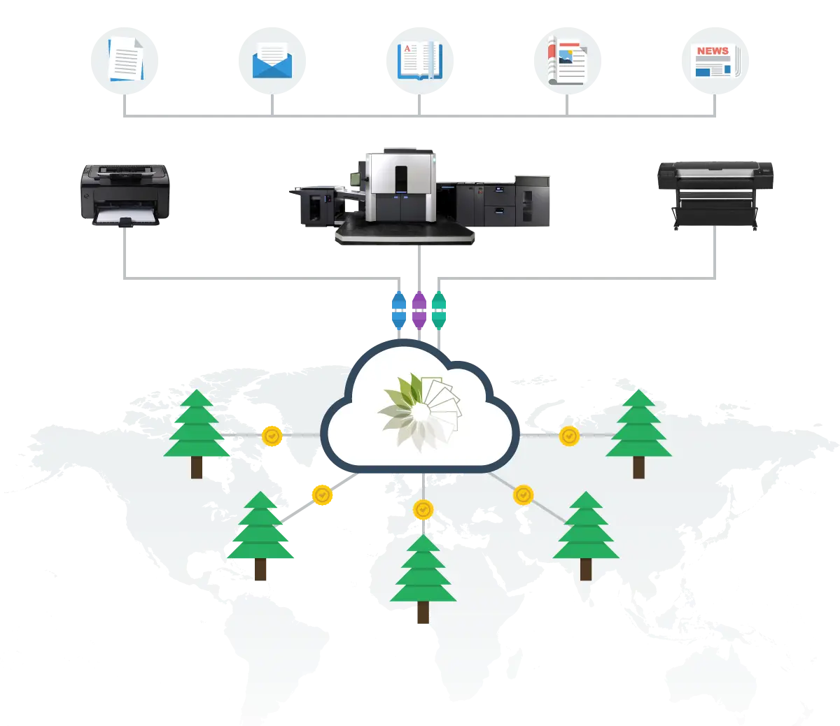 Technology Diagram, HP Version, PrintReleaf, Office Solutions & Services