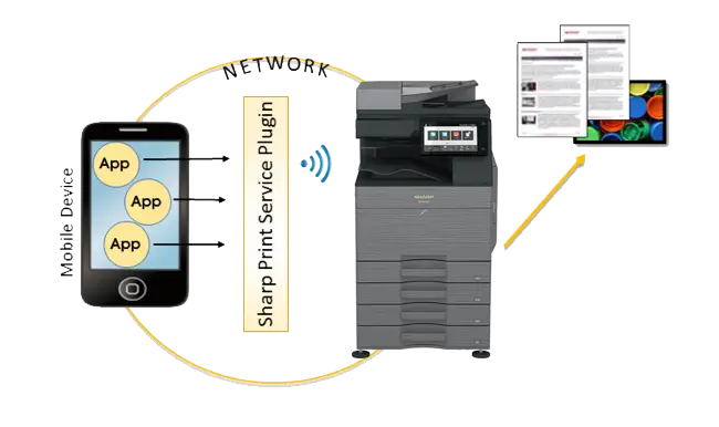 Sharp, SPSP System Overview, Office Solutions & Services