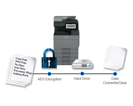 Sharp, Data Security, Office Solutions & Services