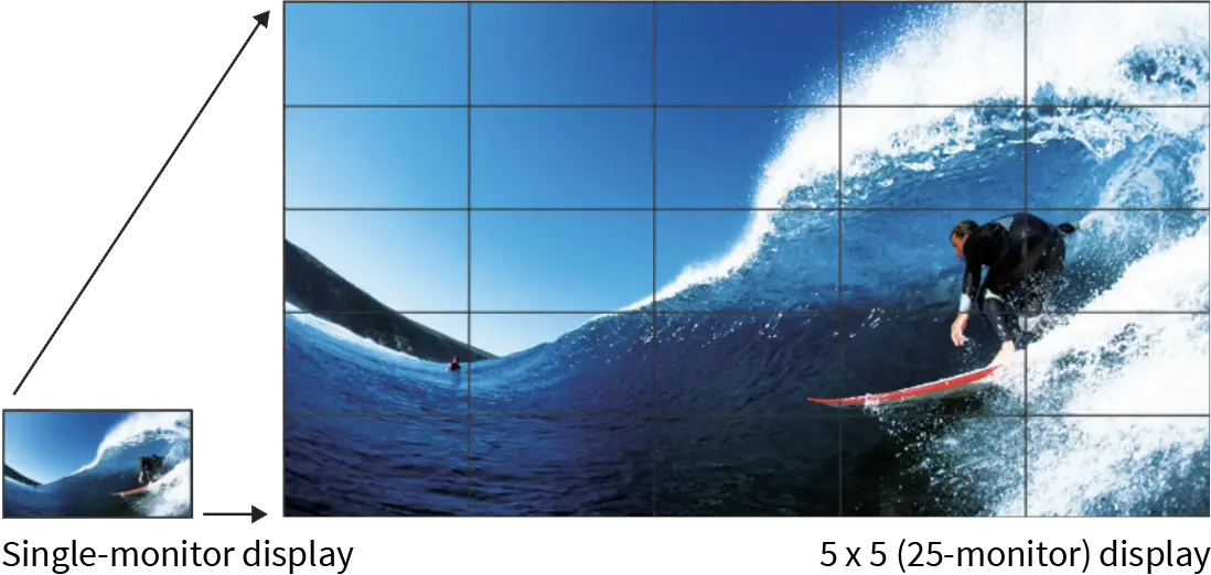 Sharp Displays, Enlarge Display Mode, Office Solutions & Services