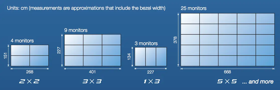Sharp, Displays, Videowall, Office Solutions & Services