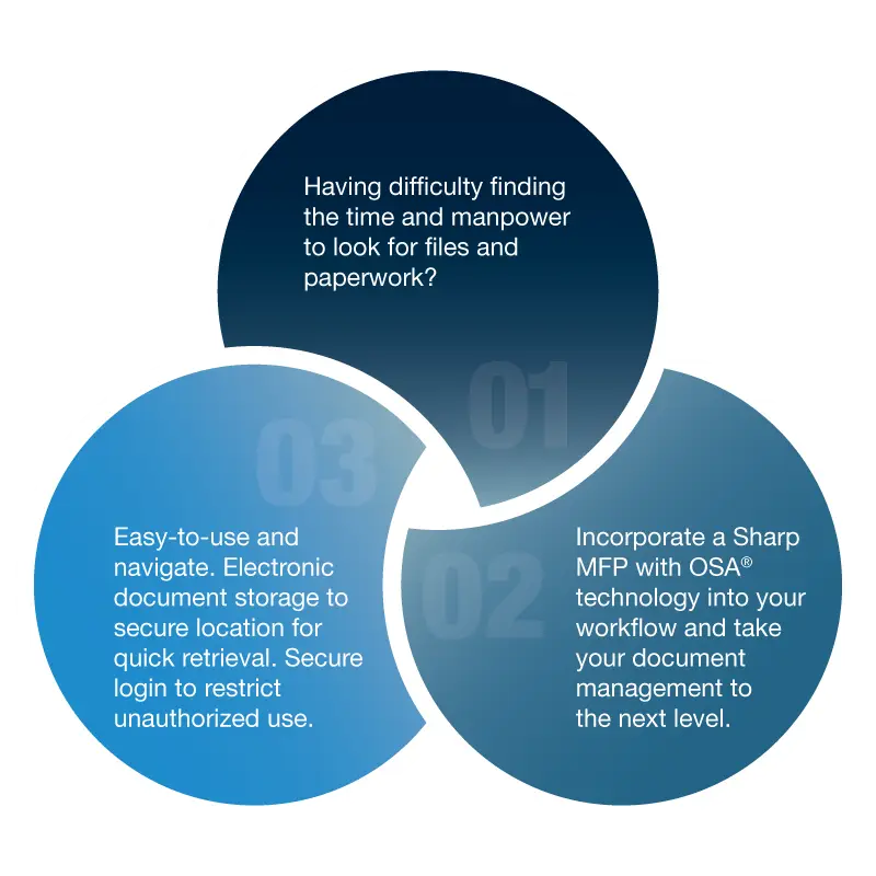 Sharp, OSA, Customized Workflows, Office Solutions & Services