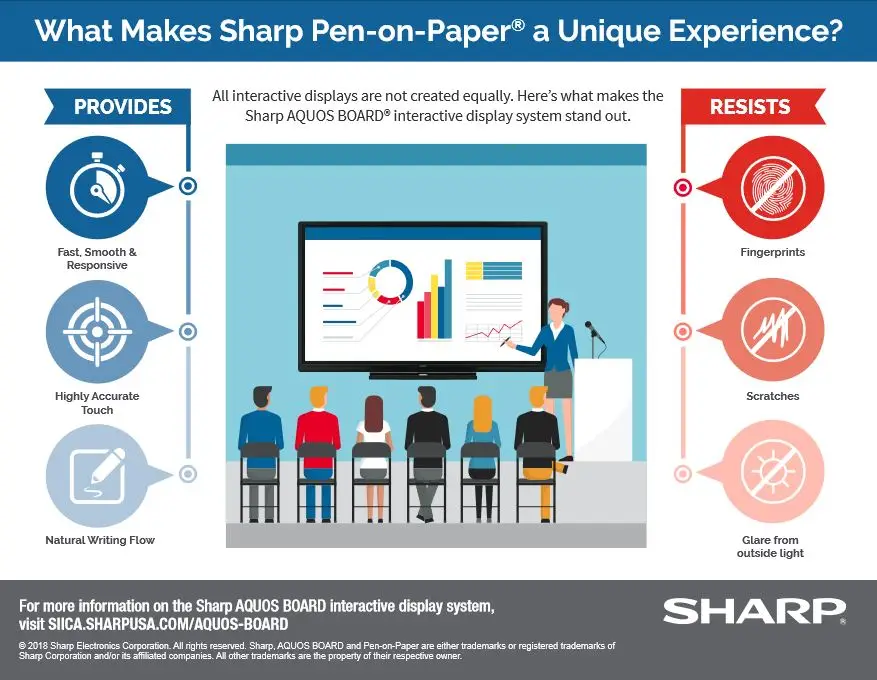 Sharp, Pen On Paper, Experience, Office Solutions & Services
