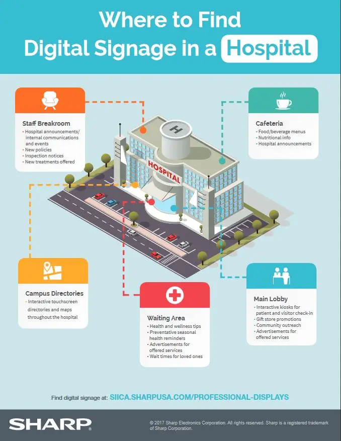 Sharp, digital signage, hospital, healthcare, Office Solutions & Services