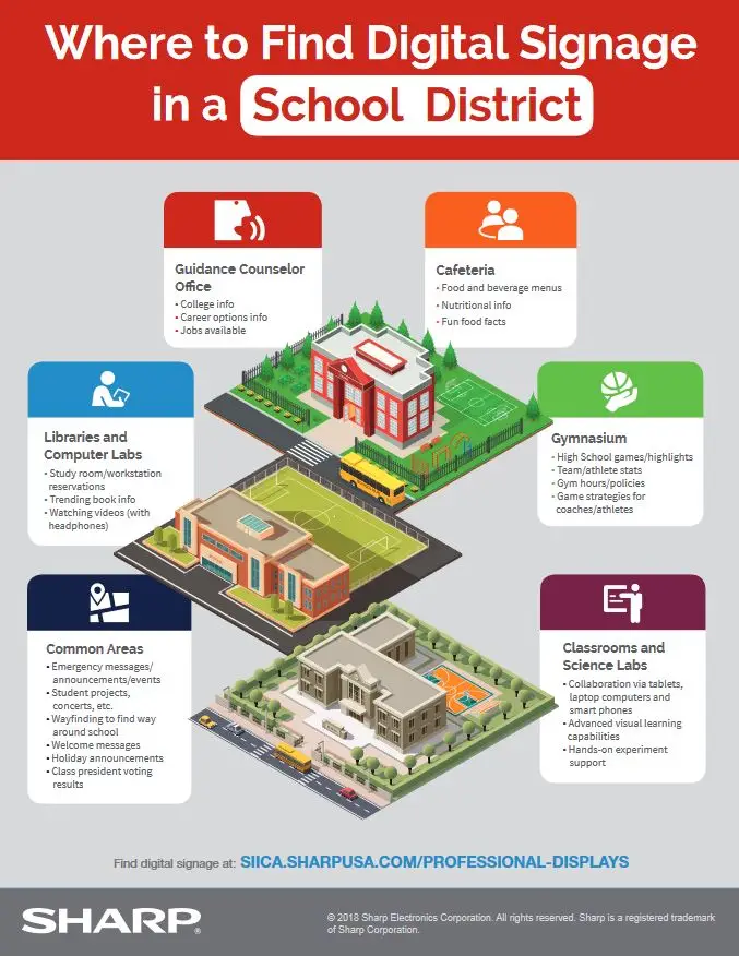 Sharp, Digital Signage In A School District, Education, Office Solutions & Services