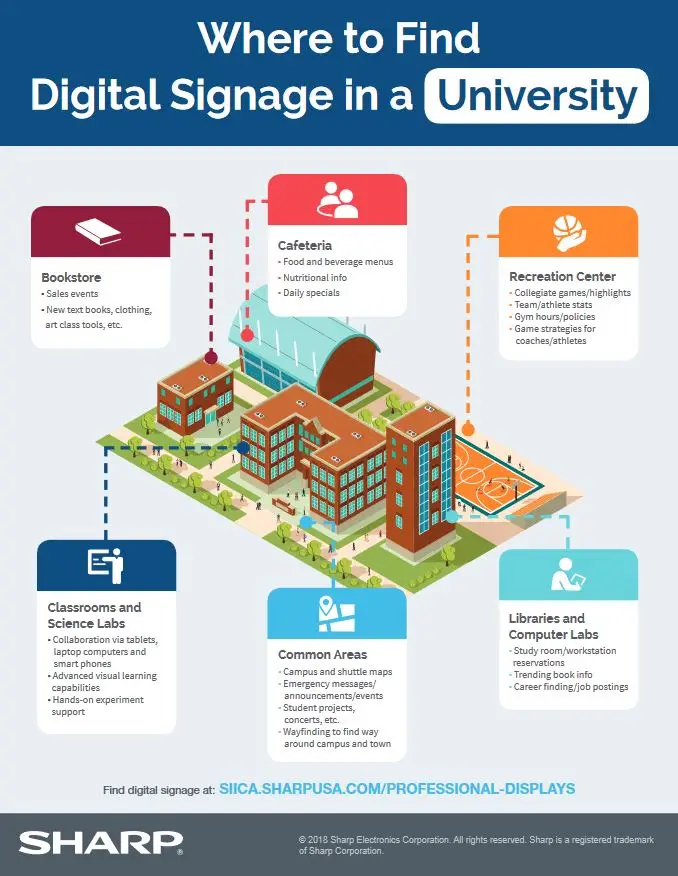 sharp, digital signage, university, college, education, Office Solutions & Services