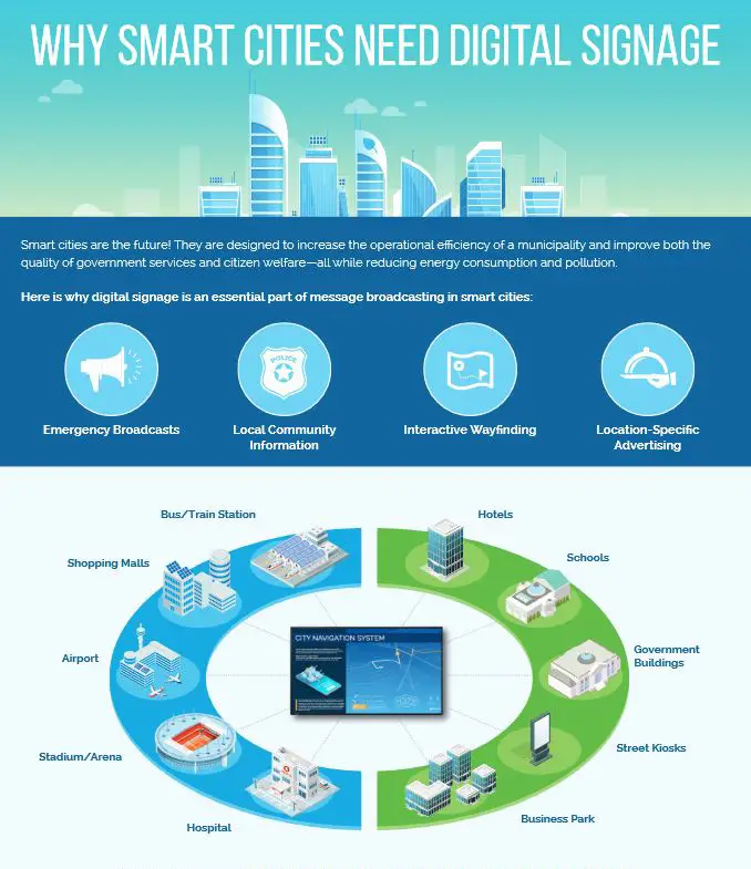 Sharp, Why Smart Cities Need Digital Signage, Office Solutions & Services