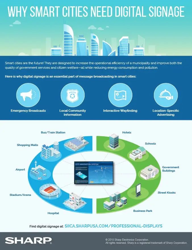 Sharp, Why Smart Cities Need Digital Signage, Office Solutions & Services