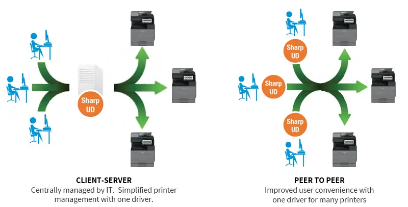Sharp, UD Diagram, Office Solutions & Services