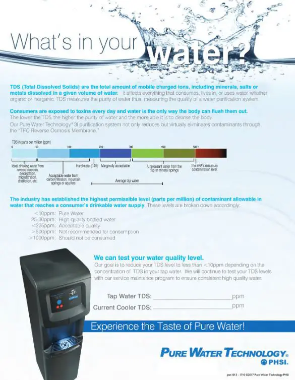 Whats In Your Water Cooler, pure water, Office Solutions & Services